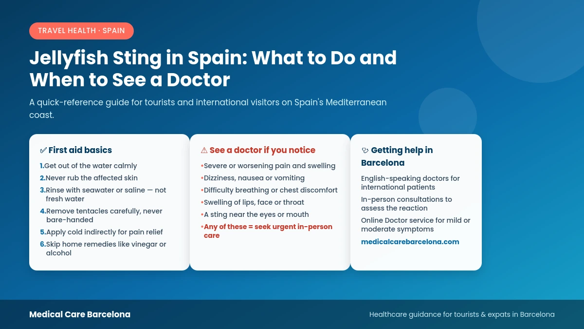 Jellyfish sting in Spain